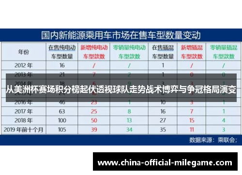 从美洲杯赛场积分榜起伏透视球队走势战术博弈与争冠格局演变