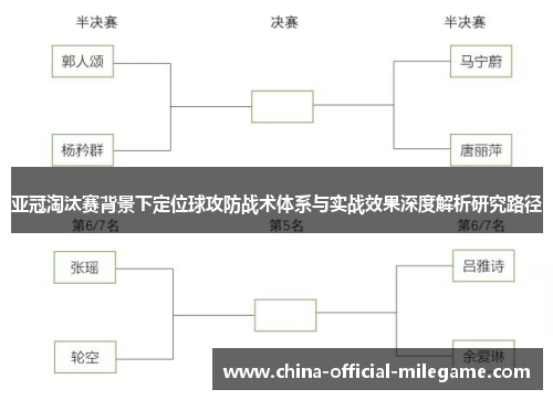 亚冠淘汰赛背景下定位球攻防战术体系与实战效果深度解析研究路径