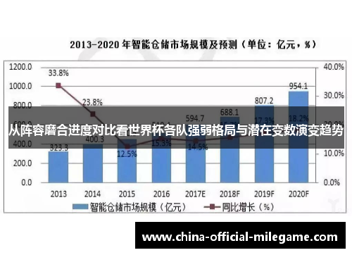 从阵容磨合进度对比看世界杯各队强弱格局与潜在变数演变趋势