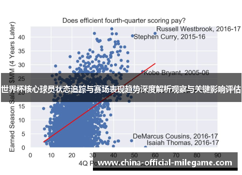 世界杯核心球员状态追踪与赛场表现趋势深度解析观察与关键影响评估