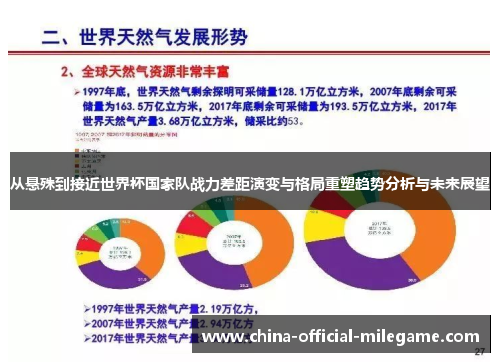 从悬殊到接近世界杯国家队战力差距演变与格局重塑趋势分析与未来展望 从悬殊到接近世界杯国家队战力差距演变与格局重塑趋势分析与未来展望