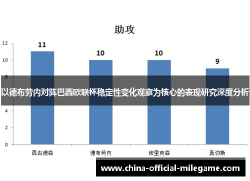 以德布劳内对阵巴西欧联杯稳定性变化观察为核心的表现研究深度分析 以德布劳内对阵巴西欧联杯稳定性变化观察为核心的表现研究深度分析