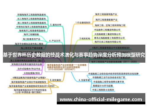 基于世界杯历史数据的技战术演化与赛事趋势深度分析预测模型研究 基于世界杯历史数据的技战术演化与赛事趋势深度分析预测模型研究