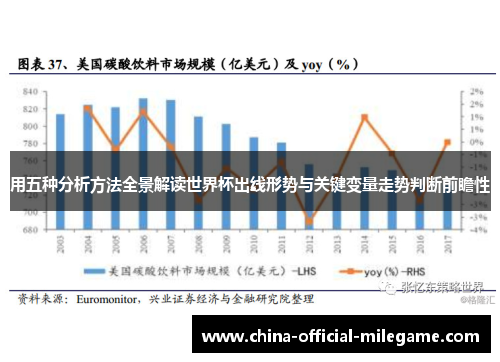 用五种分析方法全景解读世界杯出线形势与关键变量走势判断前瞻性